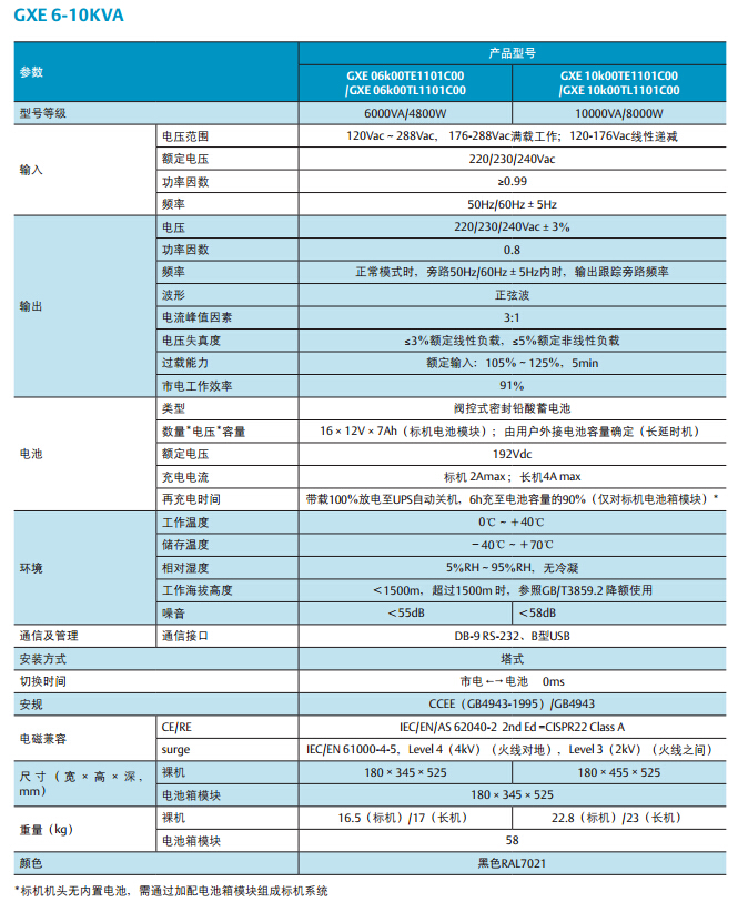 艾默生UPS電源GXE10K