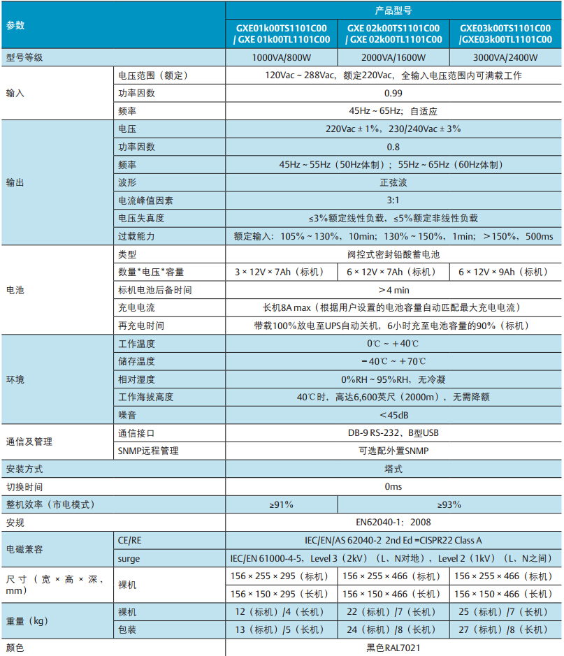 艾默生UPS電源GXE2K